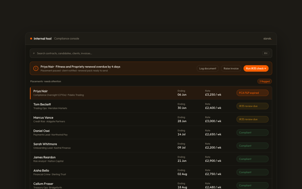 Screenshot: a compliance console with an alert showing a Fitness and Propriety renewal four days overdue on a live CF10a placement, the placement paused and the client notified, above a list of contractor placements with their end dates and weekly rates, three of them flagged.